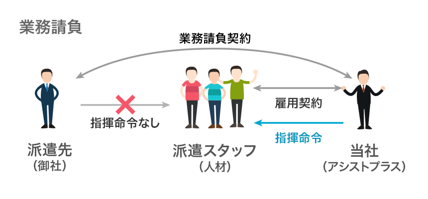 人材紹介のイメージ図